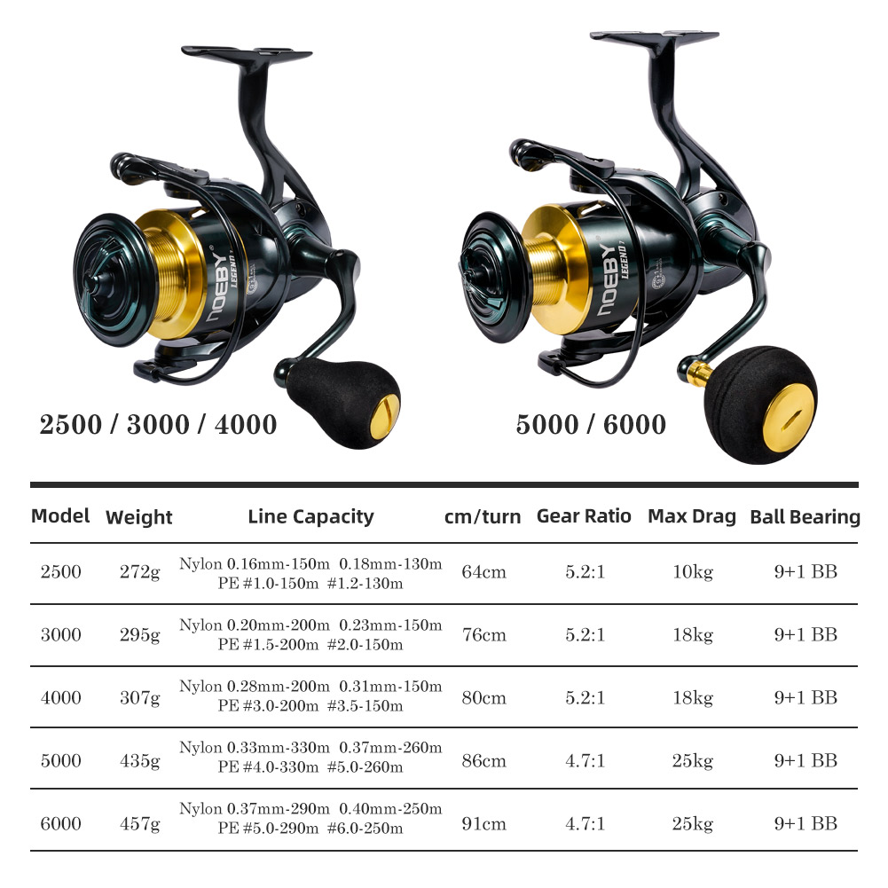 Noeby Spinning Fishing Reel 30 - Fishing Equipment Brands ulasan dan harga
