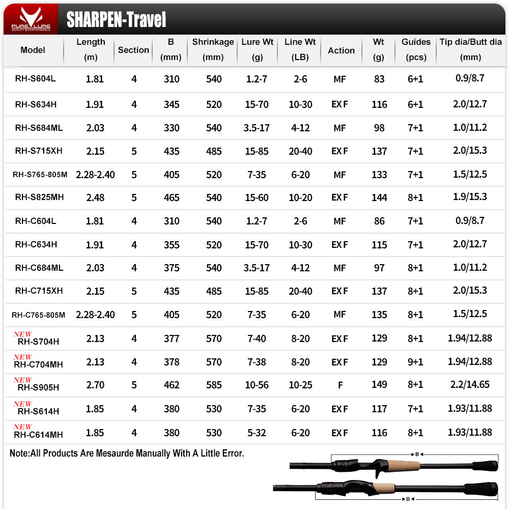 PURELURE SHARPEN Soft Lure Lon - Fishing Equipment Brands ulasan dan harga