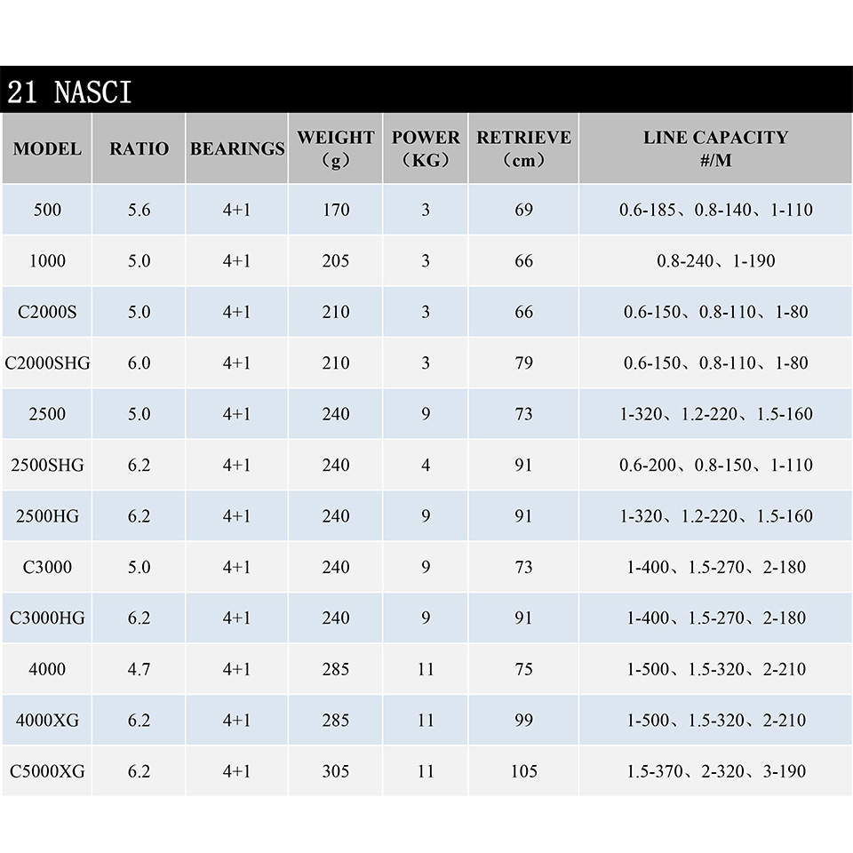 21 New SHIMANO NASCI Spinning  - Fishing Equipment Brands ulasan dan harga