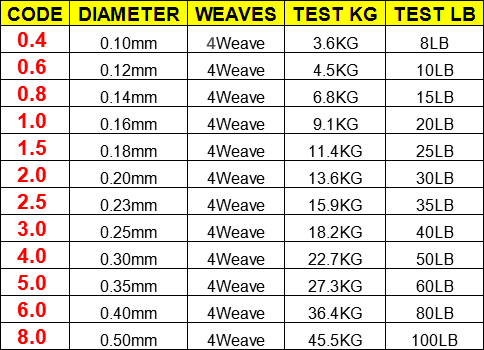 100M 300M 500M Brand LineThink - Fishing Equipment Brands ulasan dan harga