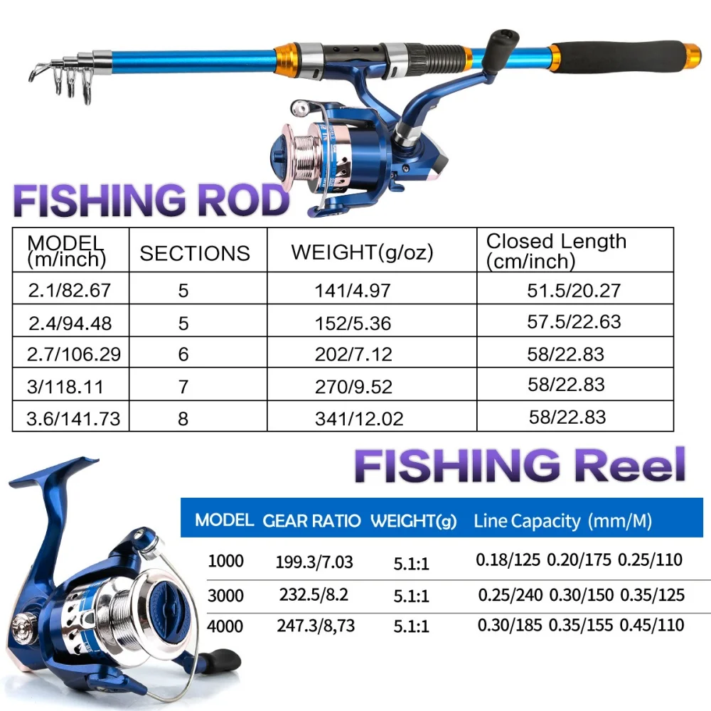 2.1-3.6M Telescopic Glass Fibe - Fishing Equipment For Kids ulasan dan harga