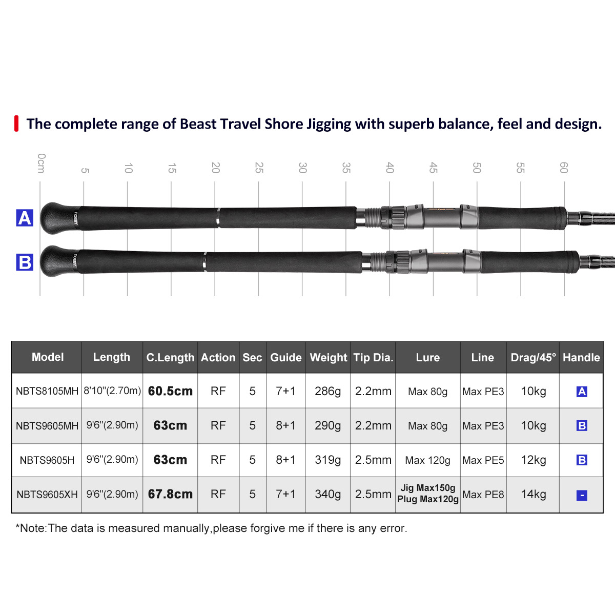 NOEBY Beast Travel Shore Jiggi - Fishing Equipment Brands ulasan dan harga