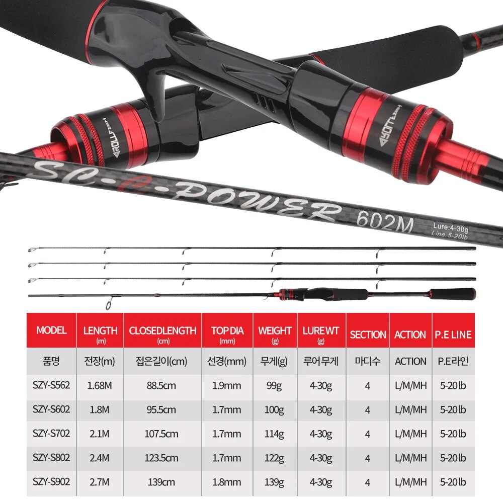 ROLLFISH 3Tips Power L/M/MH Sp - Fishing Equipment Brands ulasan dan harga