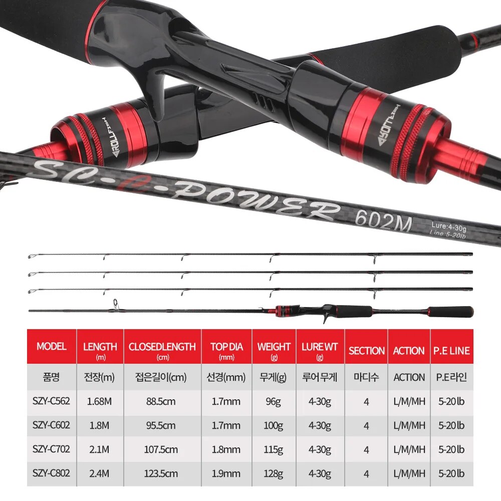 ROLLFISH 3Tips Power L/M/MH Sp - Fishing Equipment Brands ulasan dan harga